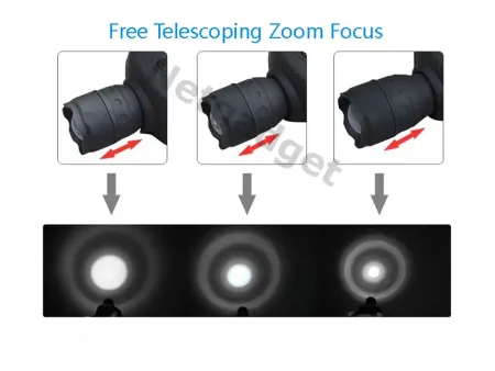 Mini lampe torche frontale 3W - Netgadget
