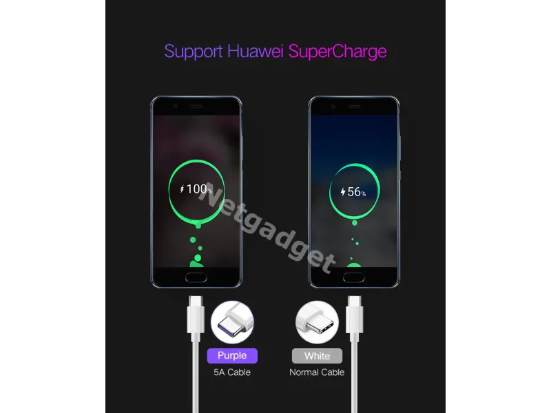 Câble USB Type-C 5A SuperCharge